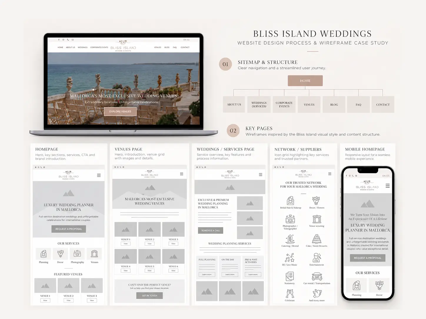 Wireframes och webbstruktur för Bliss Island Weddings